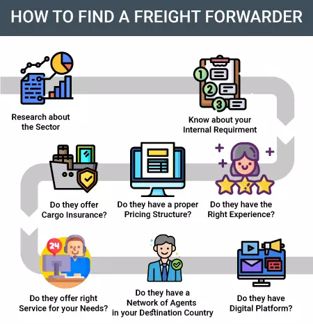 how-to-find-a-freight-forwarder-steps