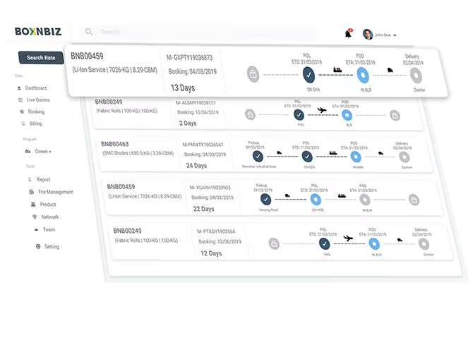 Boxnbiz Technology Solution